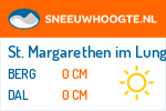 Sneeuwhoogte St. Margarethen im Lungau